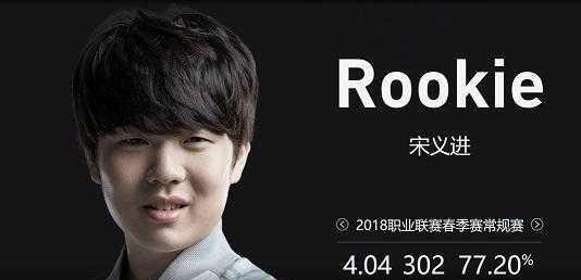 桑乔 桑乔